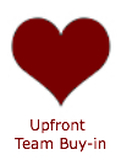 Upfront Team Buy-in