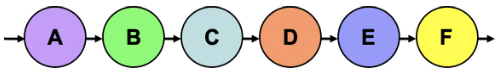 Dependent Events Form a Chain